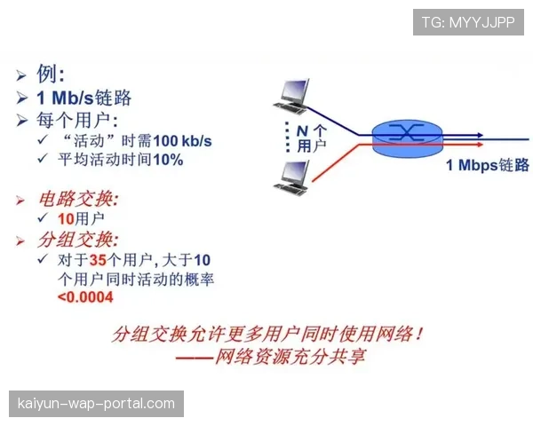 智能带宽分配技术应用 优化多路信号传输质量