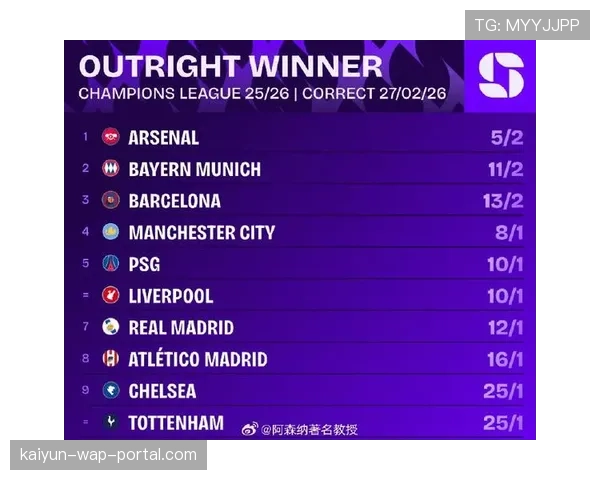 Opta更新四强晋级概率榜单 拜仁百分之七十概率领跑